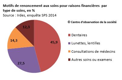 tourisme dentaire ,Soins dentaires pas cher à l' étranger